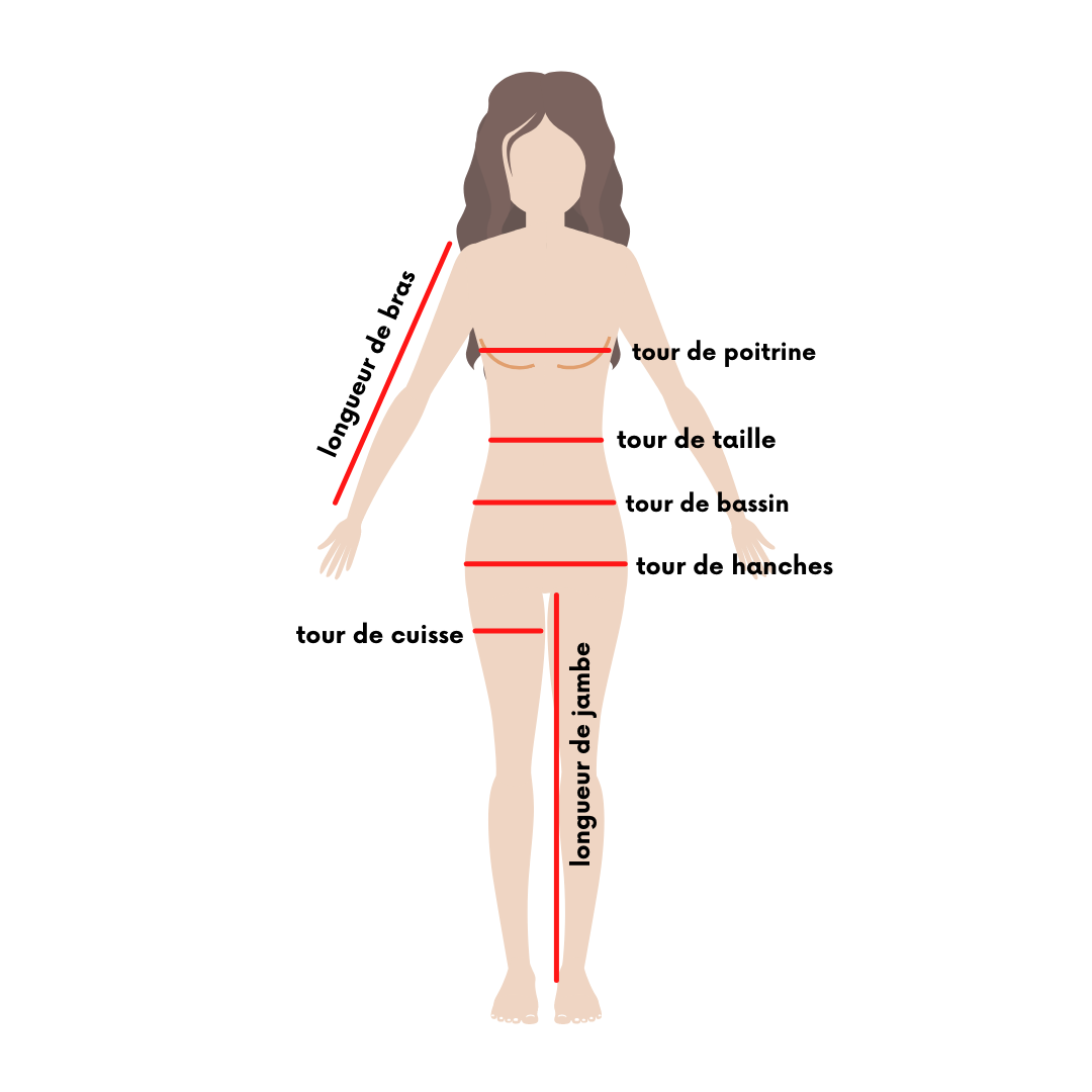 Mesurer le tour de hanche - Explications simples »