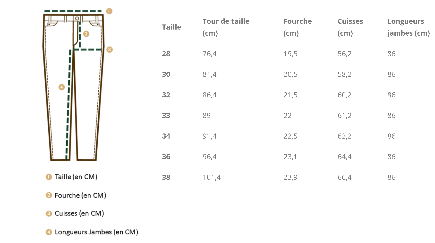 guide taille jean green lion